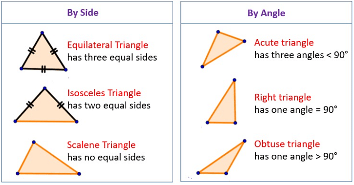 Scalene Triangle Formula Types Properties Of Scalene Triangles