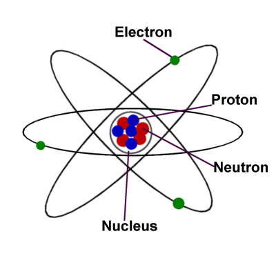 Subatomic Particles of an Atom: Properties, Features & Sample Questions