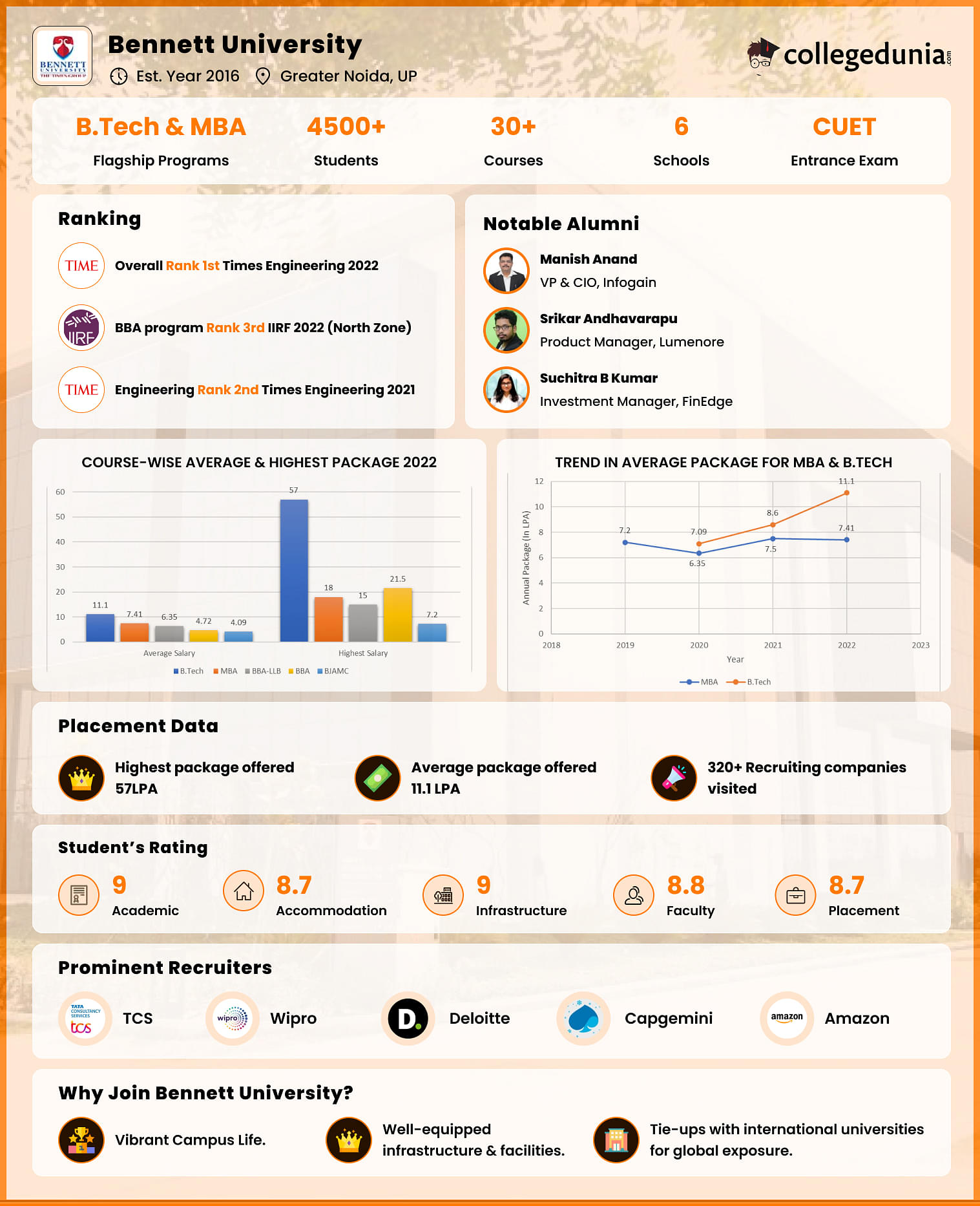 School of CSET Bennett University, India on X: On 27 Feb 2022