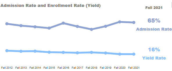 uc riverside sat requirements