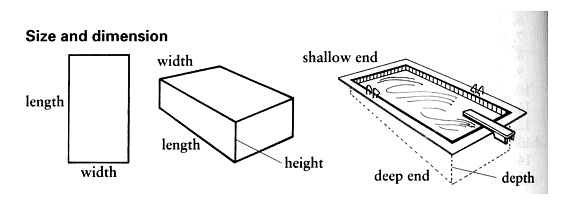 Higher wider deeper. Изображение height>width. Long и length различие. Length width. Length width height.