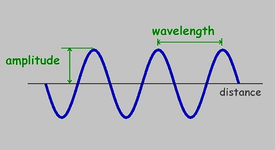 wave speed