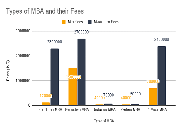 MBA Types Collegedunia
