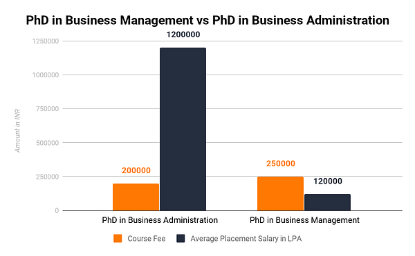 phd in business management duration