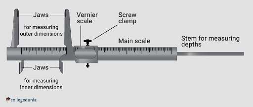 Vernier Caliper Digital Diagram, Least Count, Scale Drawing, Structure, Uses