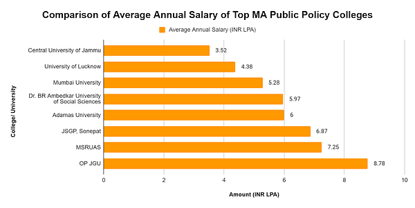 Master in Public Policy IIT Delhi, Public policy course, admission 