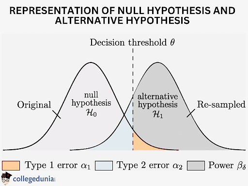 the null hypothesis must be accepted