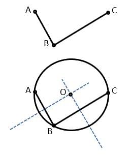 Circle Passing Through 3 Points: Collinear and Non-collinear Points