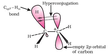 Hyperconjugation: Definition, Electrometric Effect & Examples