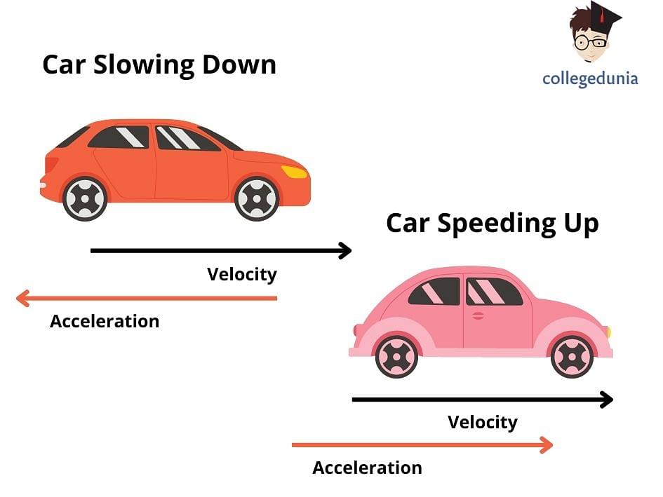 law of acceleration examples with pictures and explanations