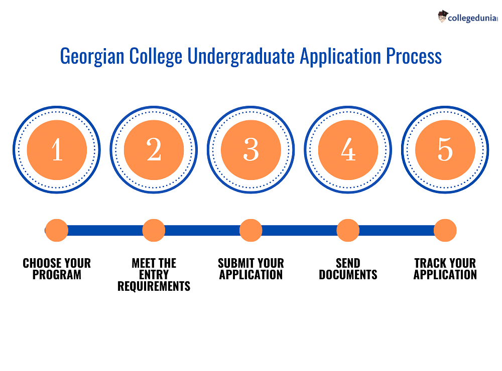 College Admission 20232024 Deadlines, Requirements, Decision