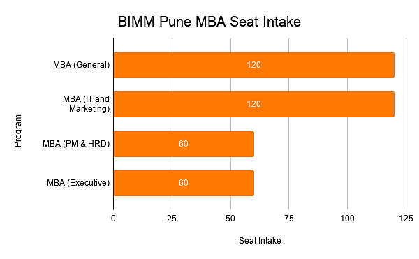 BIMM Pune Seat Intake
