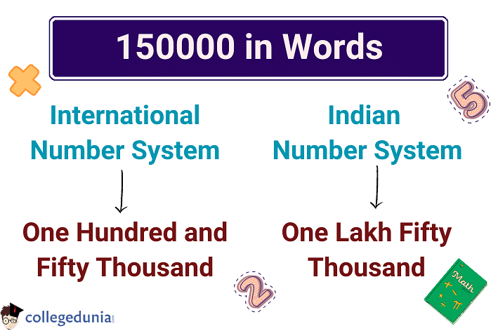 150000-in-words-write-150000-in-words-150000-spelling