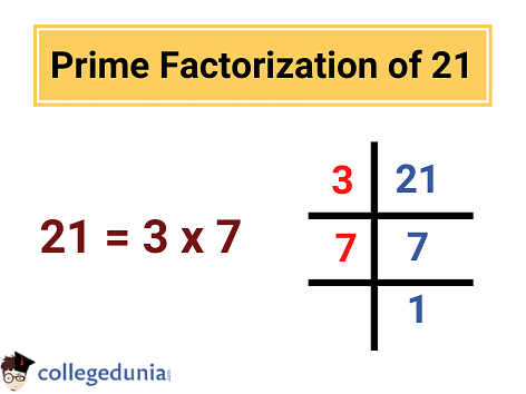Factors of 21: Factor Pairs, Prime Factors & Prime Factorization