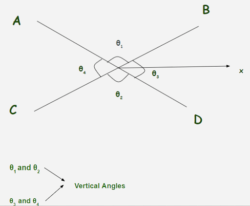 Pairs Of Angles Explanation Types And Examples 1844