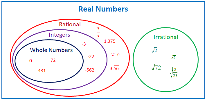 real-numbers-definition-properties-and-examples