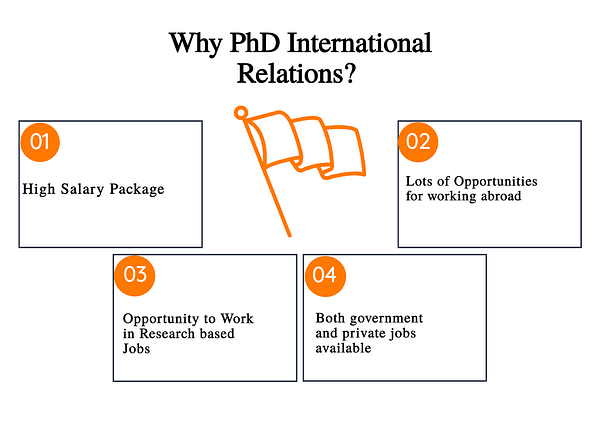 phd international relations europe