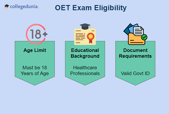 OET Exam Eligibility Age Academic Qualification and Test Day