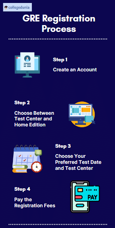 GRE Exam Registration 2024 Check GRE Application Process For