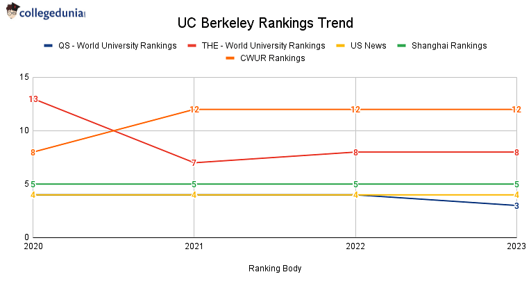 berkeley math phd ranking