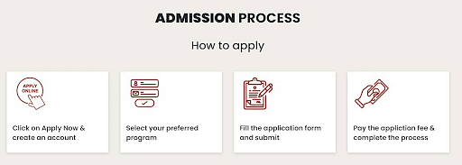 NMIMS Bangalore Admission Process