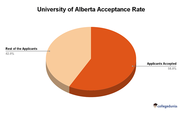 university of alberta phd admission requirements for international students