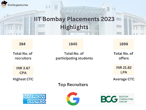 IIT Bombay Placement