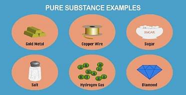 Pure Substances and Mixtures: Definition, Properties & Differences