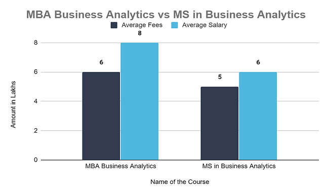 MBA Business Analytics Vs MS in Business Analytics