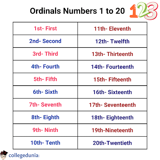 ordinal-numbers-definition-chart-examples