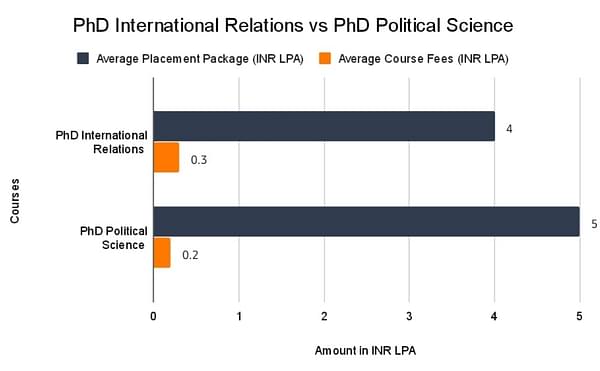 phd international relations rankings