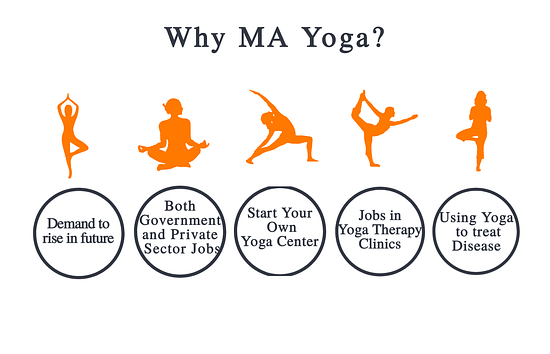 BA Yoga- Bachelor of Yoga course- full Details - Career Connections :: All  About Career