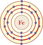 electron configuration for iron