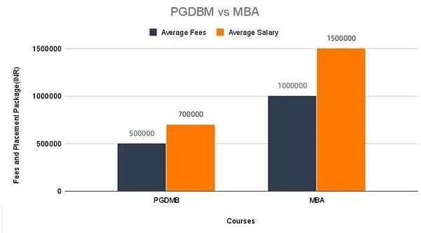 PGDBM vs MBA