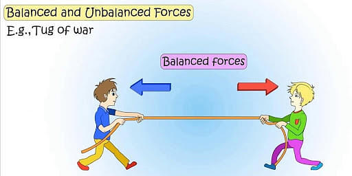 examples of unbalanced forces acting on an object