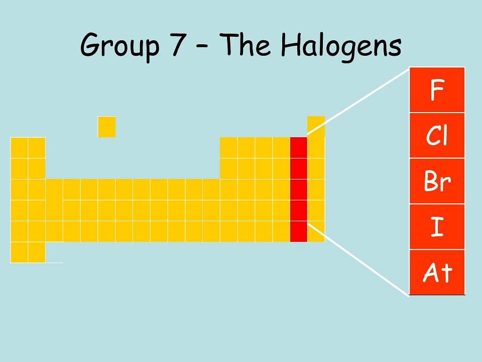 Halogens: Properties, Electronic Configuration & Characteristics