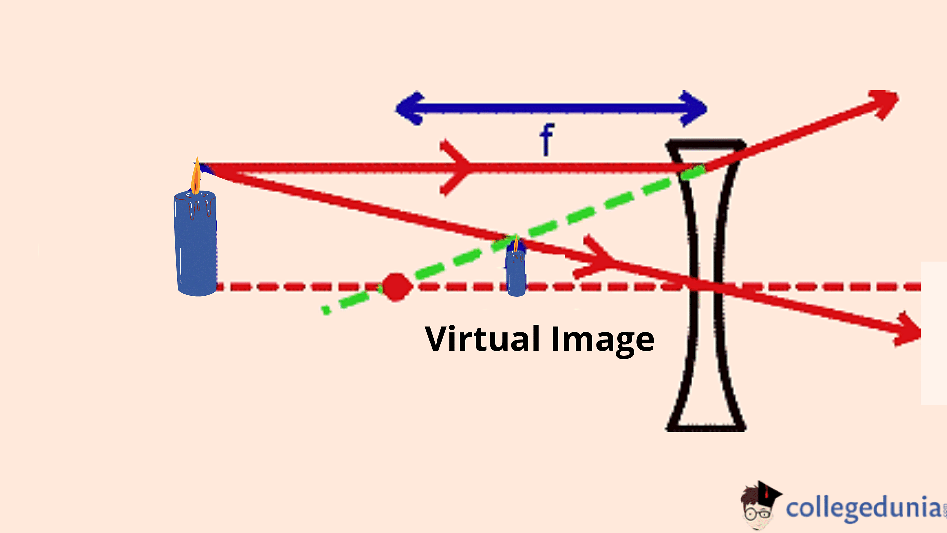 difference-between-real-and-virtual-image-definition-and-sample-questions