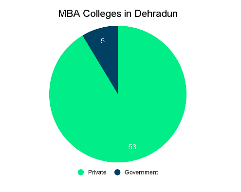 Top MBA Colleges in Dehradun: Admission Process