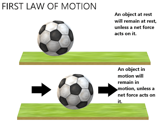 Force And Laws Of Motion Definition Law And Examples 6200