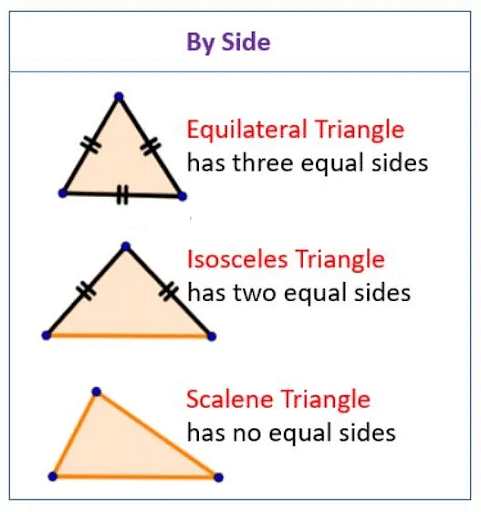 Изобразите треугольник bcd. Фото equilateral Triangle. Isosceles Triangle medians are equal&. Scalene Formula of Triangle. Equilateral Triangle area Worksheets.