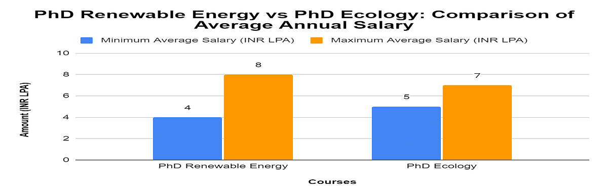 phd in energy usa