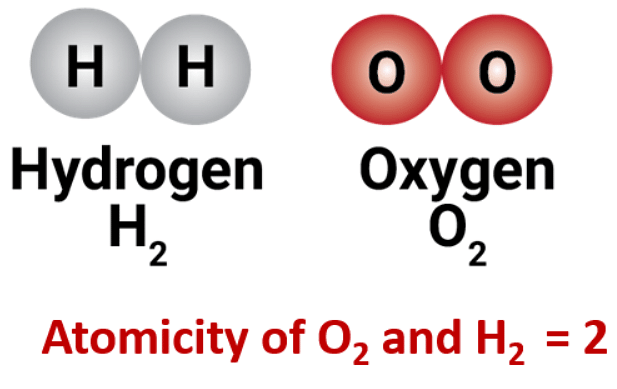 Atoms and Molecules: Structures, Subatomic particles & Differences