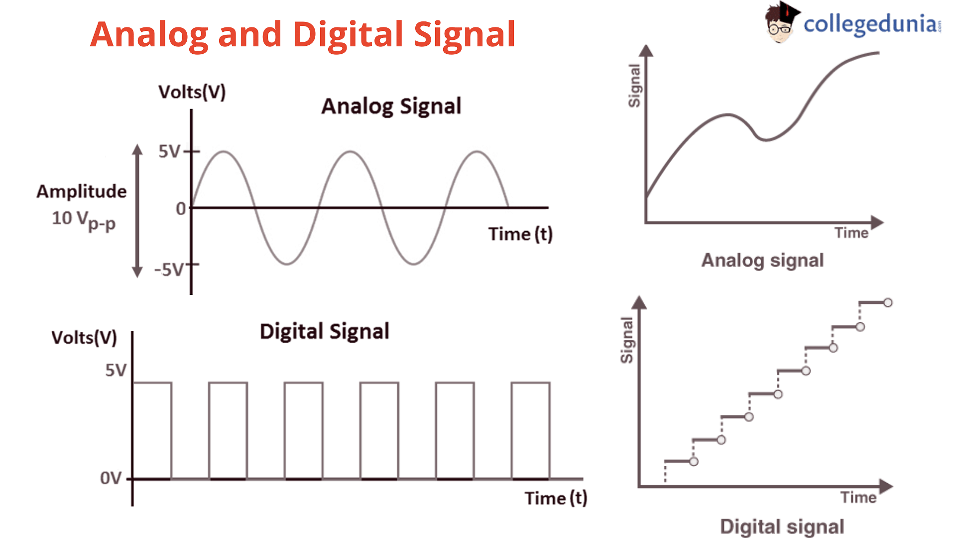 difference-between-analog-and-digital-signals