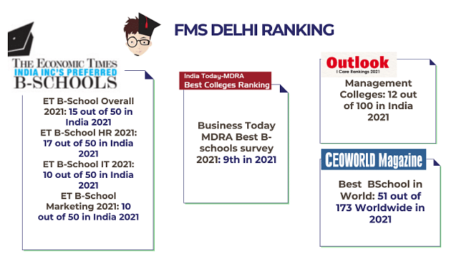 FMS Delhi Ranking