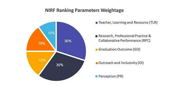 Top Law Colleges in Pune: NIRF Ranking 2022