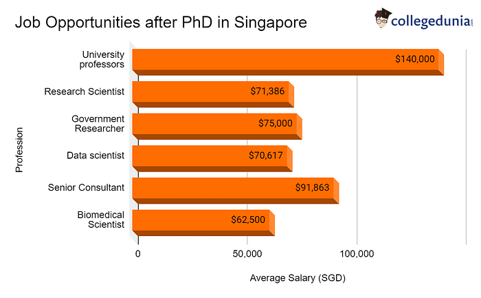 PhD in Singapore: Job Opportunities