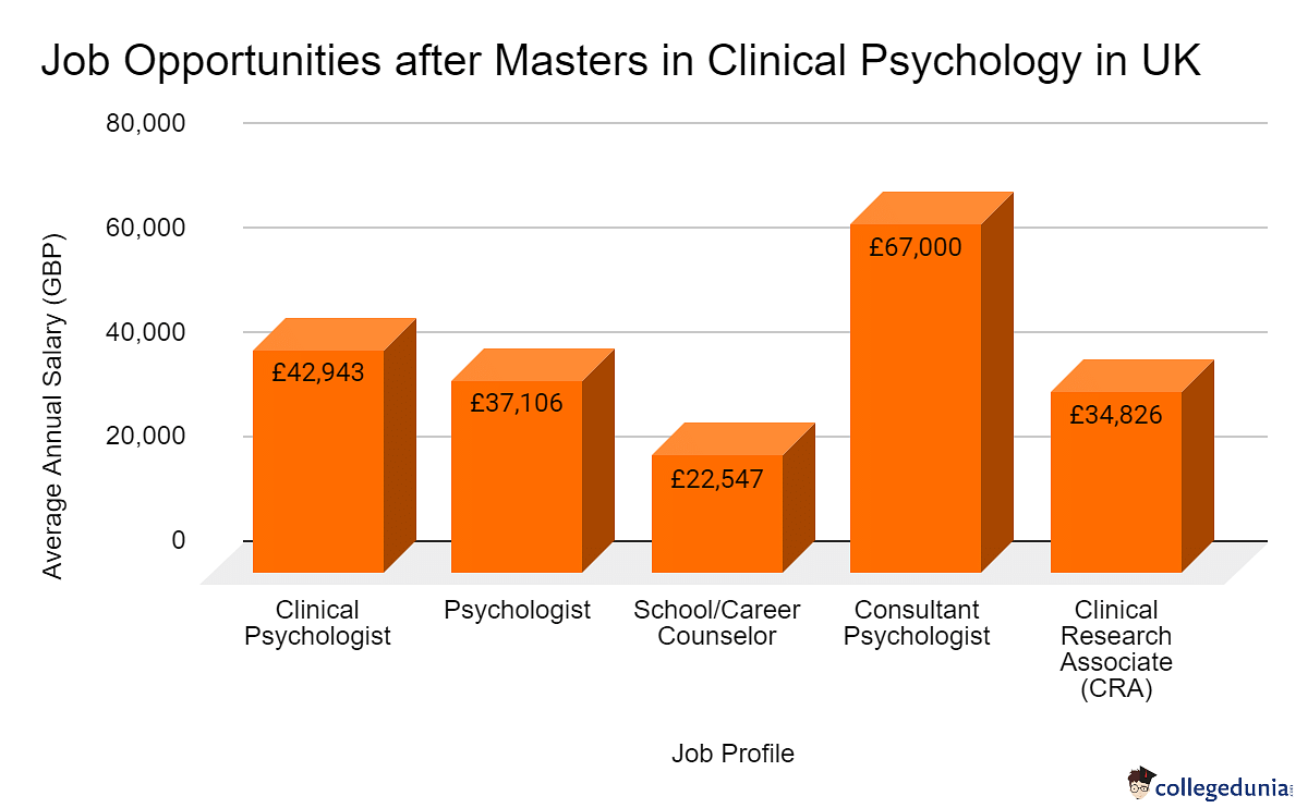 phd opportunities uk psychology