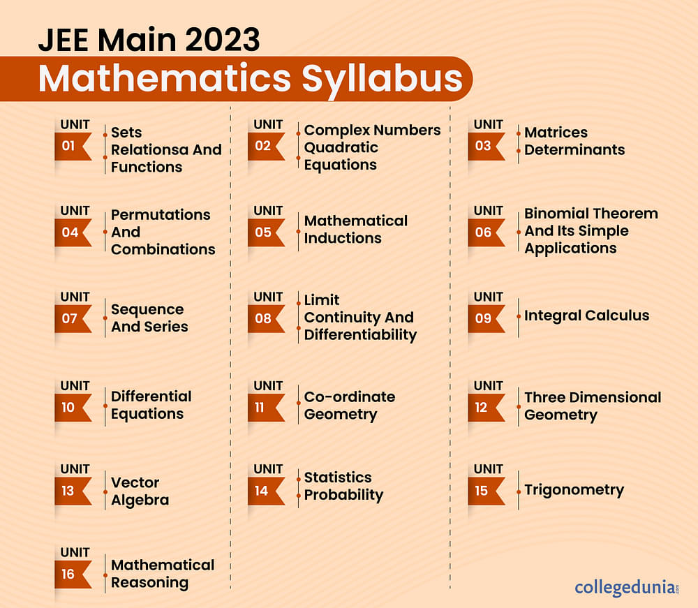 JEE Main Mathematics Syllabus 2024 Download PDF With Topics And Weightage