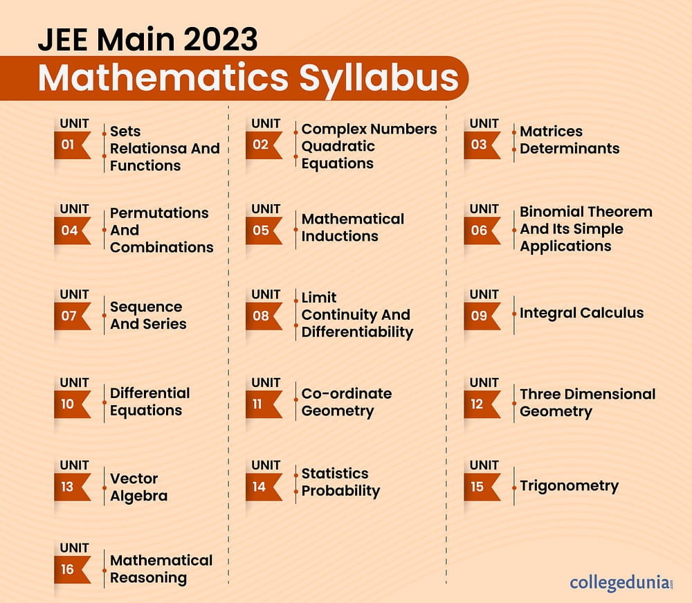 jee-main-mathematics-syllabus-2024-download-pdf-with-topics-and-weightage