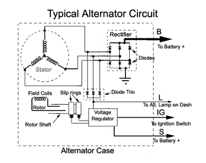 vector Illustration: Exploded view of Car Alternator Stock Vector Image &  Art - Alamy